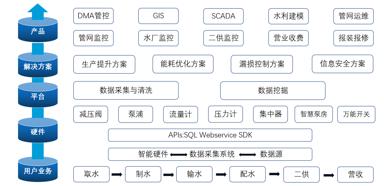 智慧水務計量3 智慧水務計量3
